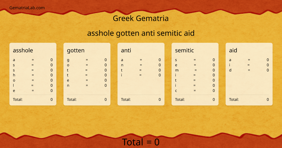 asshole gotten anti semitic aid in greek Gematria